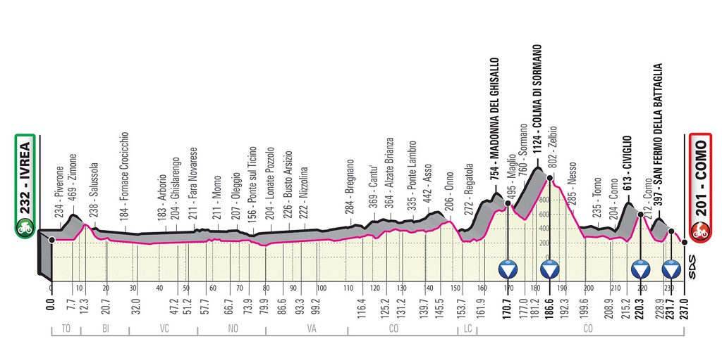 Höhenprofil Giro D'Italia